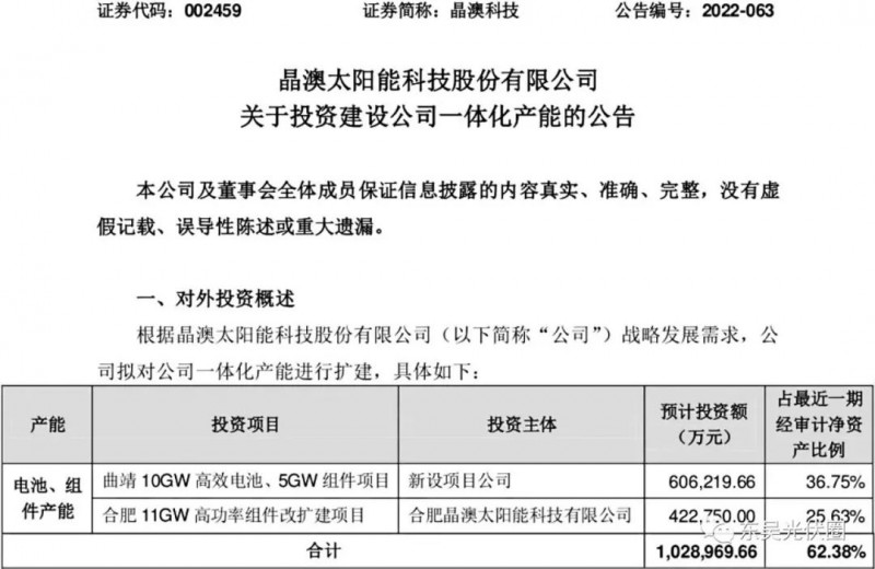 超100億！晶澳擬投資10GW電池、16GW組件擴(kuò)建項(xiàng)目