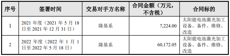 隆基綠能與帝爾激光簽訂6.74億電池激光設(shè)備采購合同，或?qū)?yīng)用于HPBC產(chǎn)線