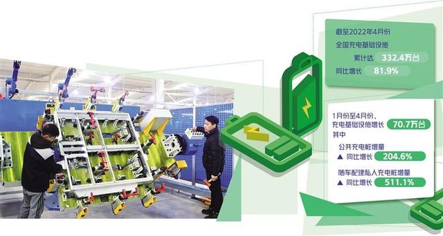 充電企業(yè)盈利空間在哪里？