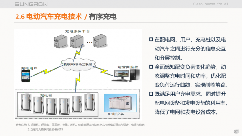 陽(yáng)光電源趙為：智慧零碳解決方案助力實(shí)現(xiàn)雙碳目標(biāo)！