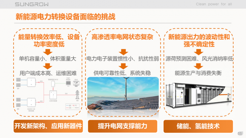 陽(yáng)光電源趙為：智慧零碳解決方案助力實(shí)現(xiàn)雙碳目標(biāo)！