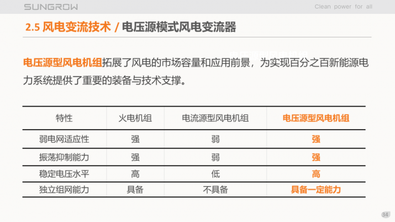 陽(yáng)光電源趙為：智慧零碳解決方案助力實(shí)現(xiàn)雙碳目標(biāo)！