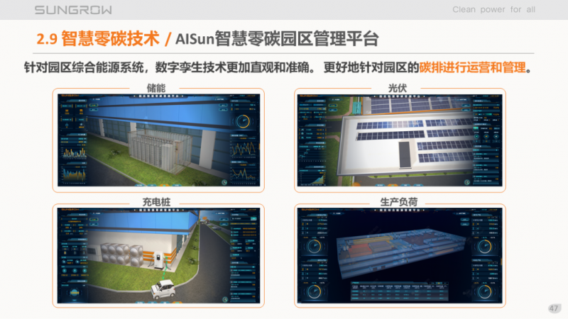 陽(yáng)光電源趙為：智慧零碳解決方案助力實(shí)現(xiàn)雙碳目標(biāo)！