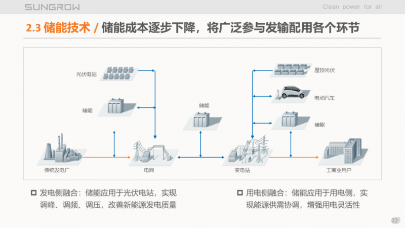 陽(yáng)光電源趙為：智慧零碳解決方案助力實(shí)現(xiàn)雙碳目標(biāo)！