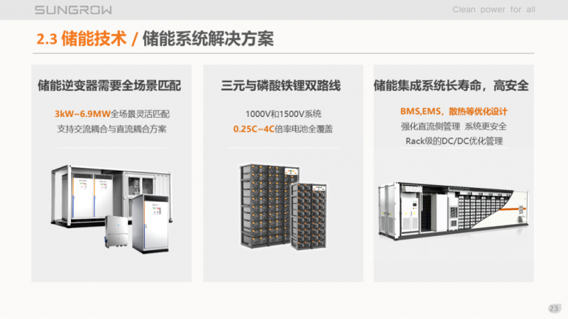 陽(yáng)光電源趙為：智慧零碳解決方案助力實(shí)現(xiàn)雙碳目標(biāo)！