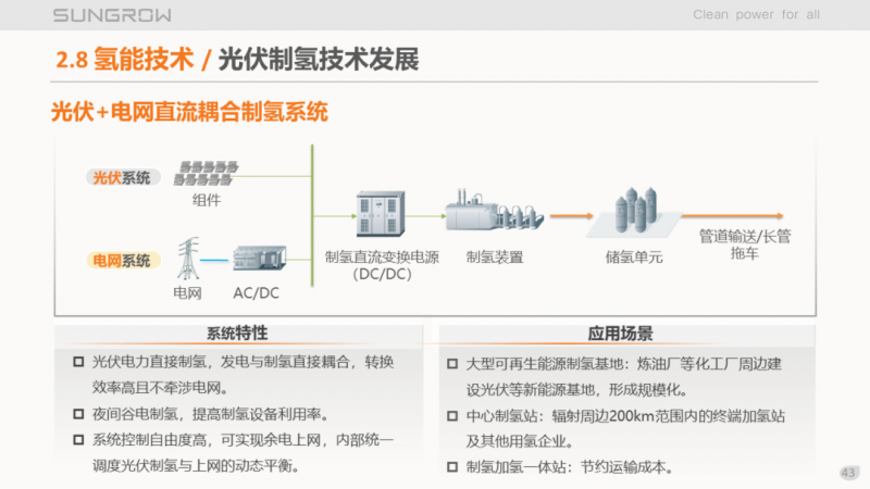 陽(yáng)光電源趙為：智慧零碳解決方案助力實(shí)現(xiàn)雙碳目標(biāo)！