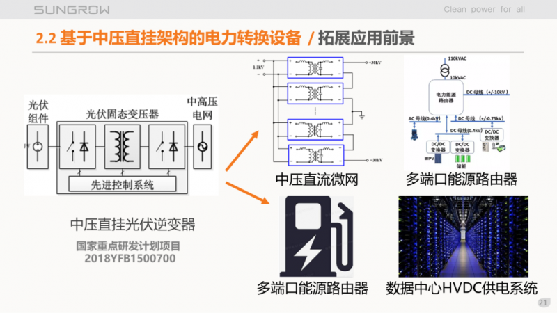 陽(yáng)光電源趙為：智慧零碳解決方案助力實(shí)現(xiàn)雙碳目標(biāo)！