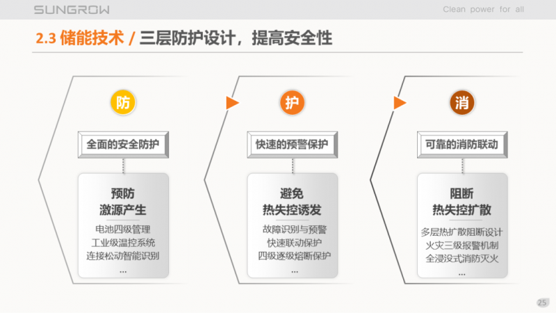陽(yáng)光電源趙為：智慧零碳解決方案助力實(shí)現(xiàn)雙碳目標(biāo)！
