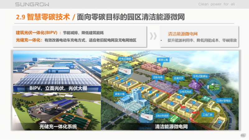 陽(yáng)光電源趙為：智慧零碳解決方案助力實(shí)現(xiàn)雙碳目標(biāo)！