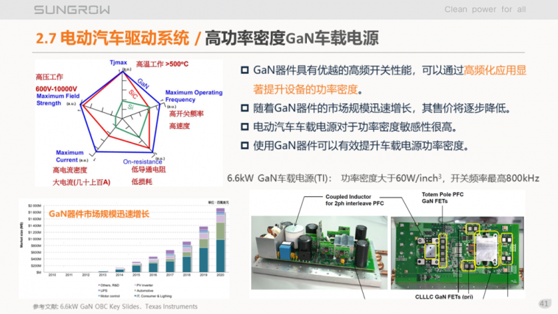 陽(yáng)光電源趙為：智慧零碳解決方案助力實(shí)現(xiàn)雙碳目標(biāo)！