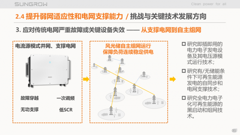 陽(yáng)光電源趙為：智慧零碳解決方案助力實(shí)現(xiàn)雙碳目標(biāo)！