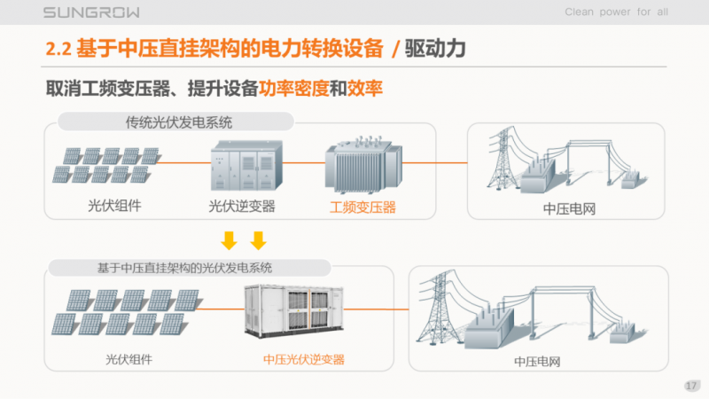 陽(yáng)光電源趙為：智慧零碳解決方案助力實(shí)現(xiàn)雙碳目標(biāo)！