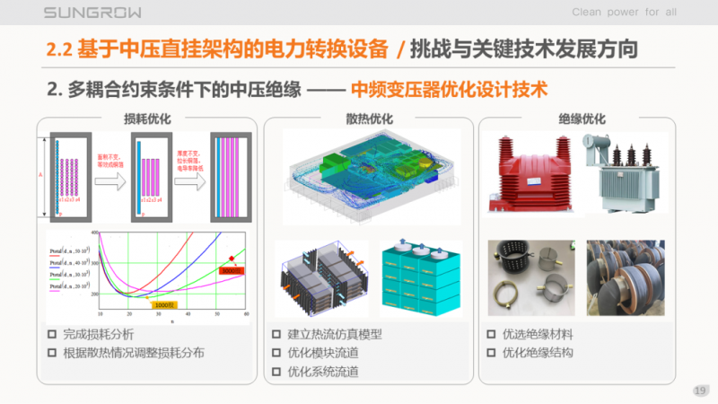 陽(yáng)光電源趙為：智慧零碳解決方案助力實(shí)現(xiàn)雙碳目標(biāo)！