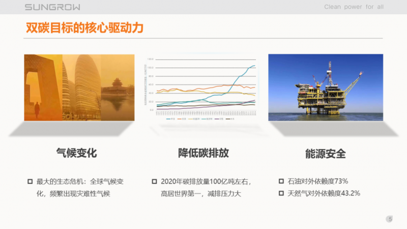 陽(yáng)光電源趙為：智慧零碳解決方案助力實(shí)現(xiàn)雙碳目標(biāo)！