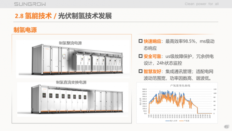 陽(yáng)光電源趙為：智慧零碳解決方案助力實(shí)現(xiàn)雙碳目標(biāo)！