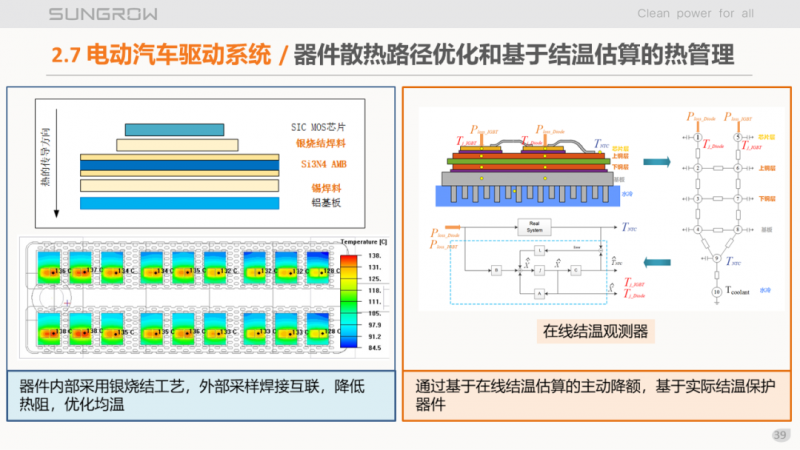 陽(yáng)光電源趙為：智慧零碳解決方案助力實(shí)現(xiàn)雙碳目標(biāo)！