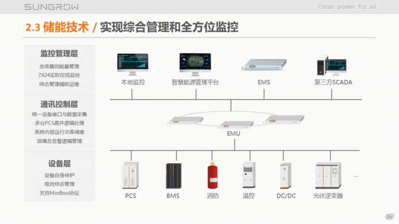 陽(yáng)光電源趙為：智慧零碳解決方案助力實(shí)現(xiàn)雙碳目標(biāo)！