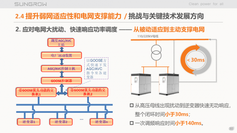 陽(yáng)光電源趙為：智慧零碳解決方案助力實(shí)現(xiàn)雙碳目標(biāo)！