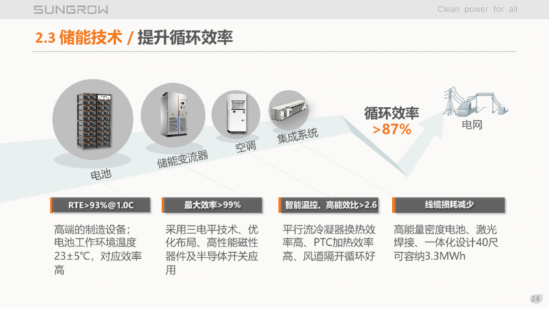 陽(yáng)光電源趙為：智慧零碳解決方案助力實(shí)現(xiàn)雙碳目標(biāo)！