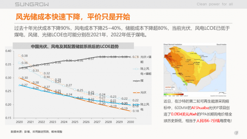 陽(yáng)光電源趙為：智慧零碳解決方案助力實(shí)現(xiàn)雙碳目標(biāo)！