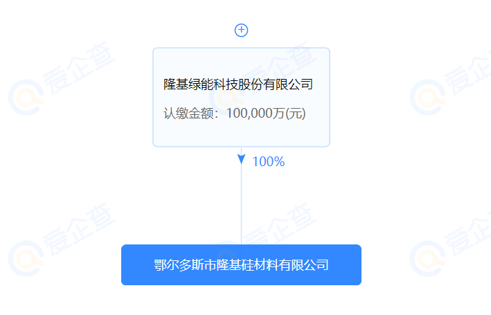 進軍硅料？隆基斥資10億在鄂爾多斯設(shè)立全資控股子公司