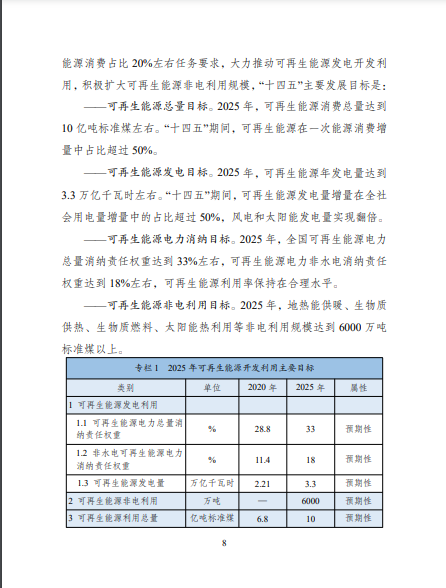 發(fā)改委、能源局等九部委聯(lián)合印發(fā)發(fā)布“十四五”可再生能源規(guī)劃！