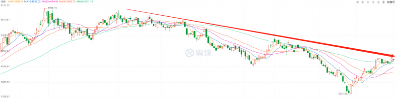 利好頻出，為何投資光伏板塊卻越來越難？
