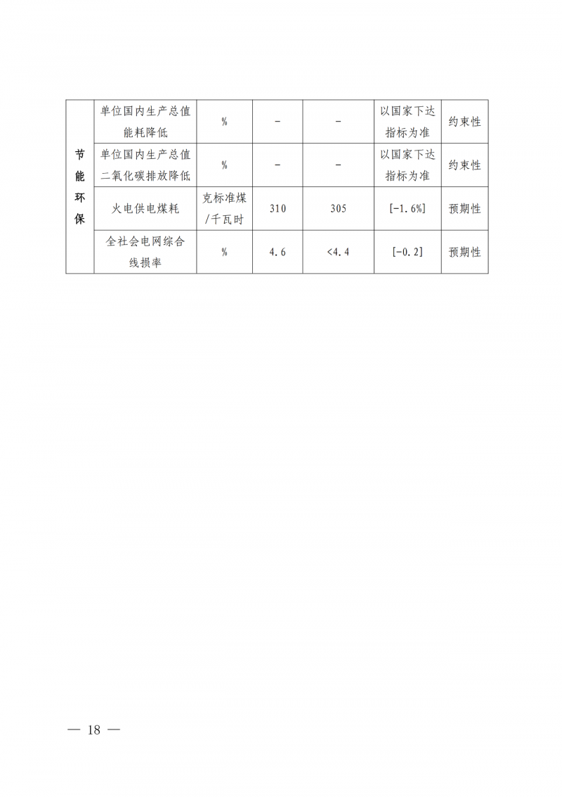 光伏新增300萬千瓦！福建省發(fā)布《“十四五”能源發(fā)展專項(xiàng)規(guī)劃》