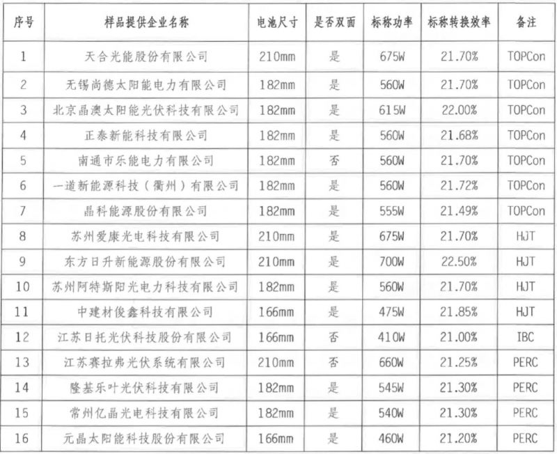【送樣通知】光伏組件產(chǎn)品免費(fèi)戶外實(shí)證測試公益活動送樣通知發(fā)布！