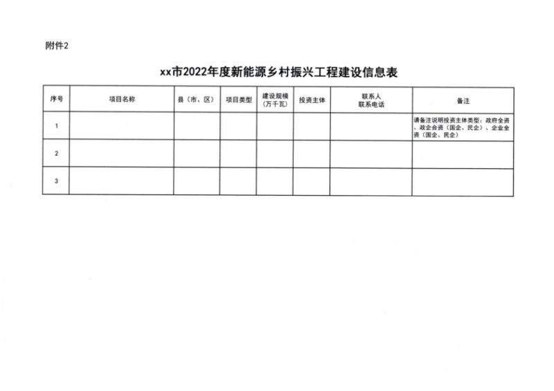 吉林省能源局發(fā)布全國首個(gè)出臺(tái)的省級(jí)“新能源+鄉(xiāng)村振興”方案！