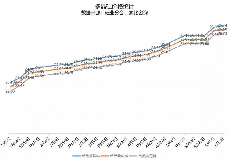 北向資金大舉買入，光伏板塊中報(bào)行情悄然開啟！
