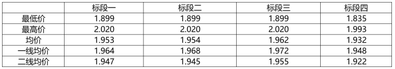 解析中廣核8.8GW組件開(kāi)標(biāo)結(jié)果：價(jià)格分化明顯，未來(lái)形勢(shì)難測(cè)！
