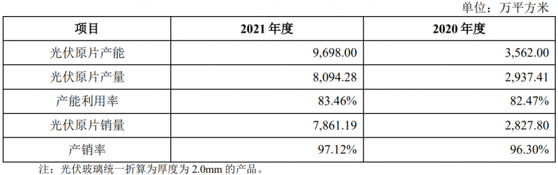 收購鳳陽硅谷布局原片+定增18億擴充產(chǎn)能，亞瑪頓業(yè)績爆發(fā)在即！