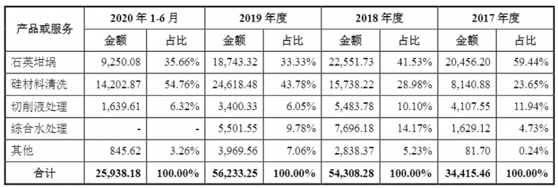 光伏企業(yè)歐晶科技成功過會！