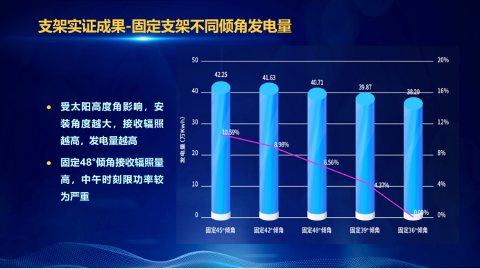 31家廠商、69種產(chǎn)品、161種實(shí)驗(yàn)方案，國家光伏儲(chǔ)能實(shí)證實(shí)驗(yàn)平臺“動(dòng)真格”了！