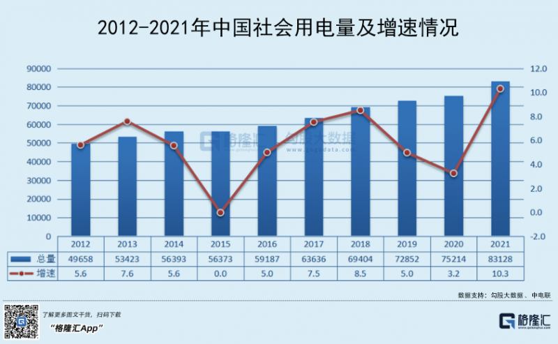 光伏行業(yè)“水深魚大”，各路資本紛紛“殺入”！