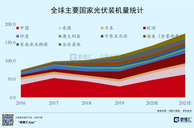 光伏行業(yè)“水深魚大”，各路資本紛紛“殺入”！