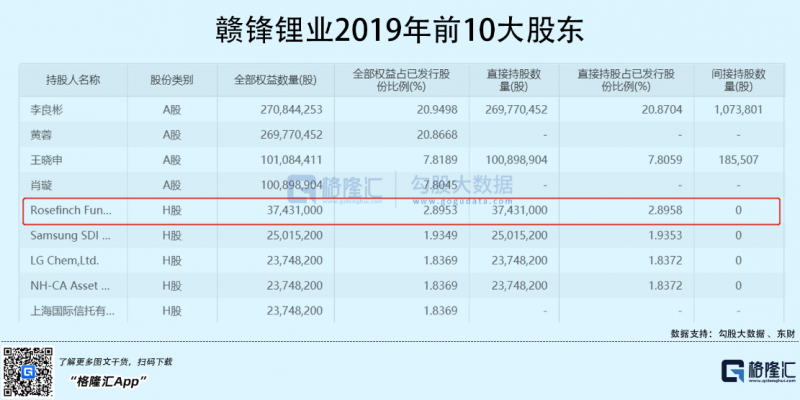 光伏行業(yè)“水深魚大”，各路資本紛紛“殺入”！