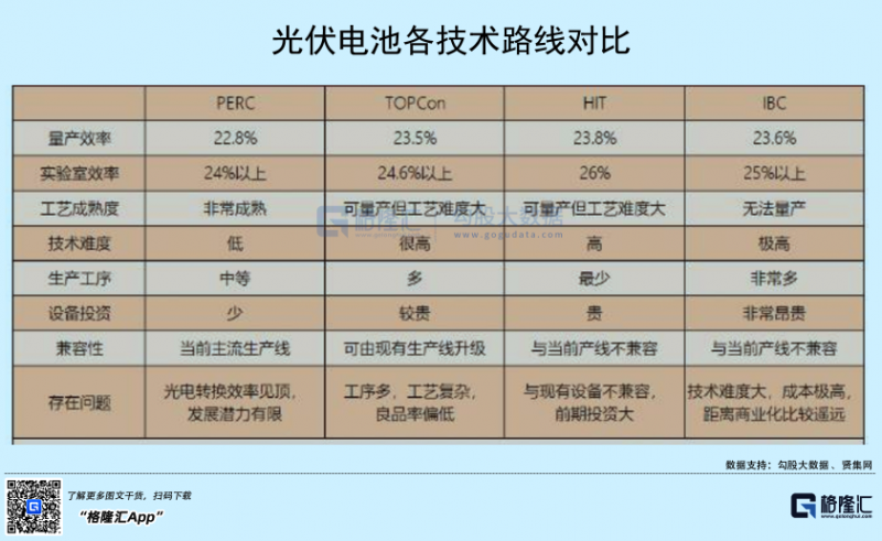 光伏行業(yè)“水深魚大”，各路資本紛紛“殺入”！