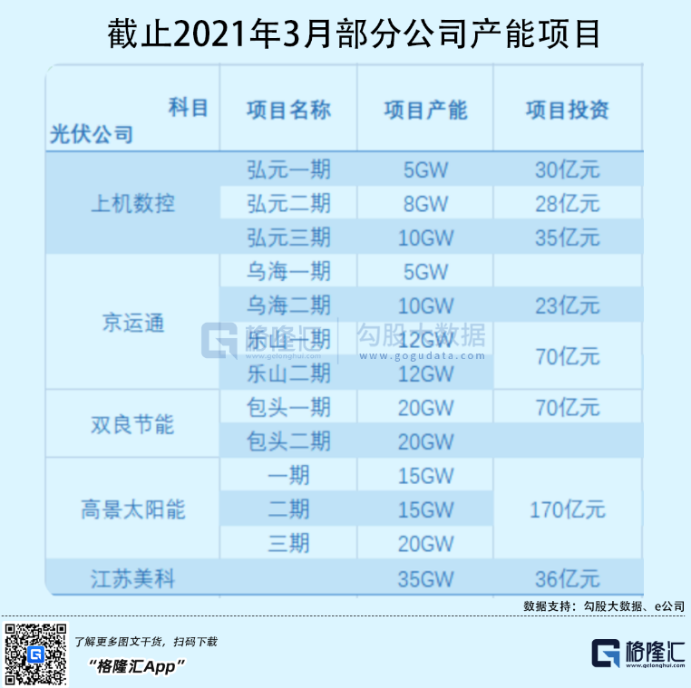 光伏行業(yè)“水深魚大”，各路資本紛紛“殺入”！