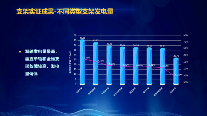 31家廠商、69種產(chǎn)品、161種實驗方案，國家光伏儲能實證實驗平臺“動真格”了！
