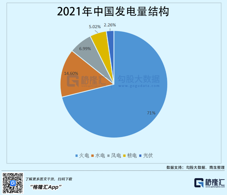 光伏行業(yè)“水深魚大”，各路資本紛紛“殺入”！