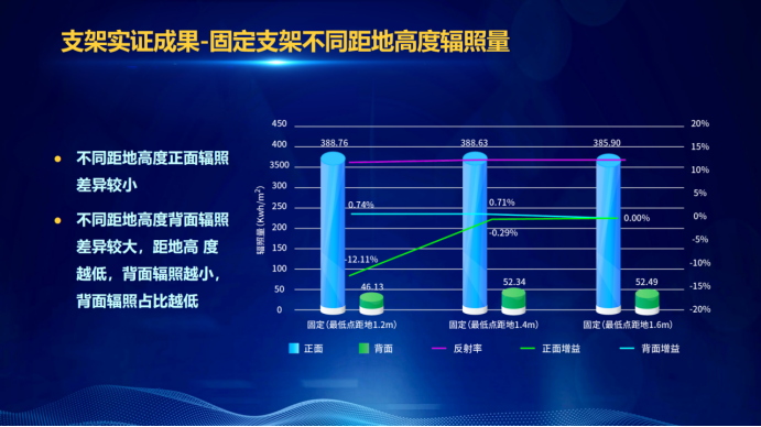 31家廠商、69種產(chǎn)品、161種實(shí)驗(yàn)方案，國家光伏儲(chǔ)能實(shí)證實(shí)驗(yàn)平臺“動(dòng)真格”了！