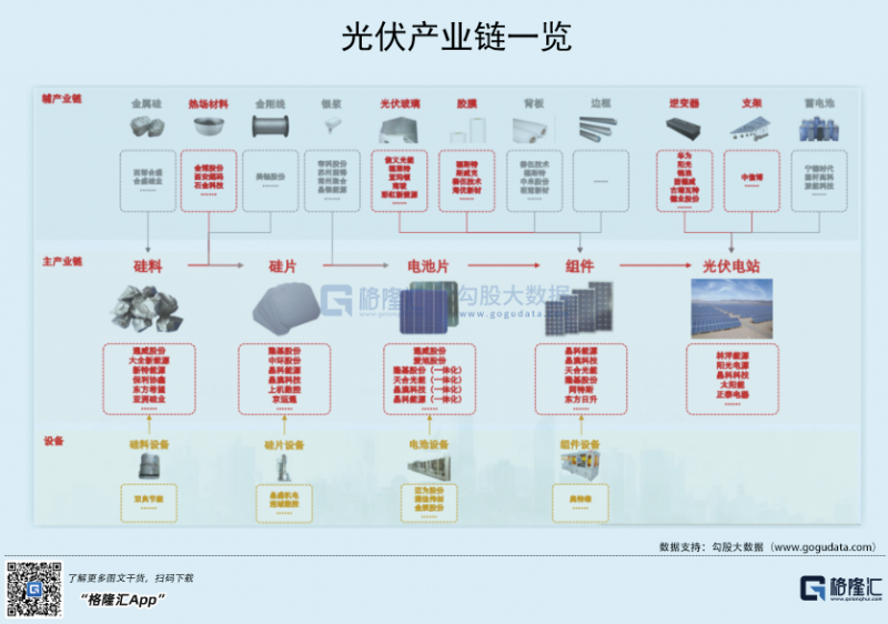 光伏行業(yè)“水深魚大”，各路資本紛紛“殺入”！