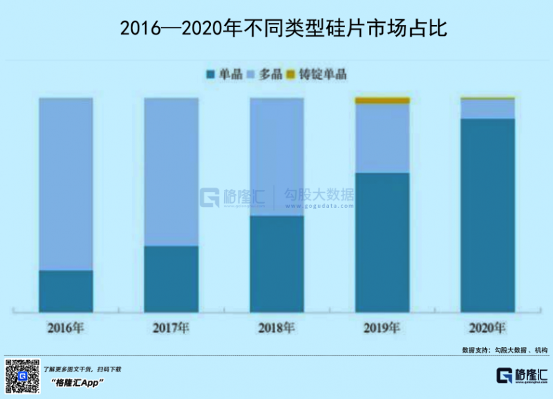 光伏行業(yè)“水深魚大”，各路資本紛紛“殺入”！