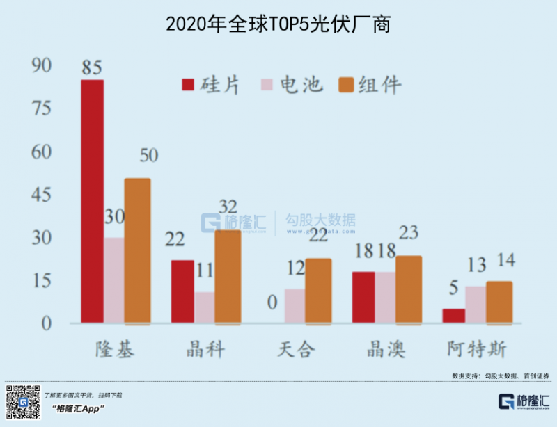 光伏行業(yè)“水深魚大”，各路資本紛紛“殺入”！