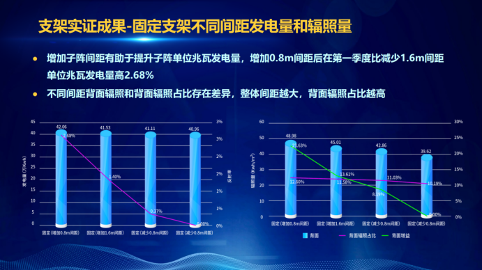31家廠商、69種產(chǎn)品、161種實(shí)驗(yàn)方案，國家光伏儲(chǔ)能實(shí)證實(shí)驗(yàn)平臺“動(dòng)真格”了！
