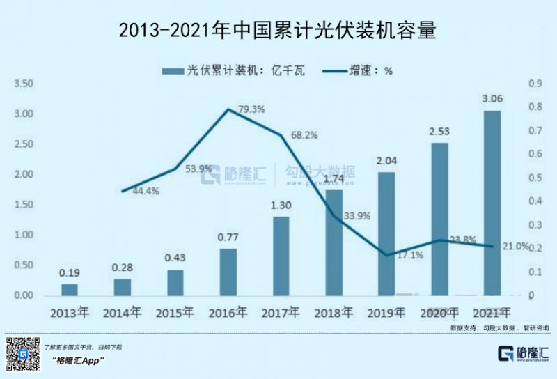 光伏行業(yè)“水深魚大”，各路資本紛紛“殺入”！