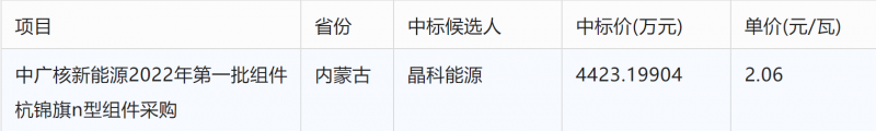 突破2元/瓦！光伏市場需求旺盛，硅料價(jià)格續(xù)漲