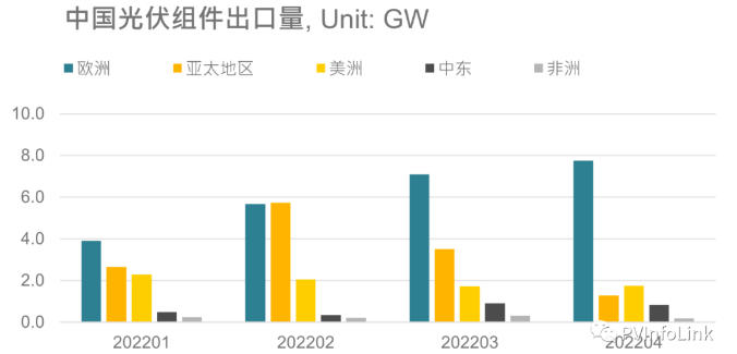 光伏板塊大漲2.77%，海外市場需求邊際變化或?qū)Q定短期走勢